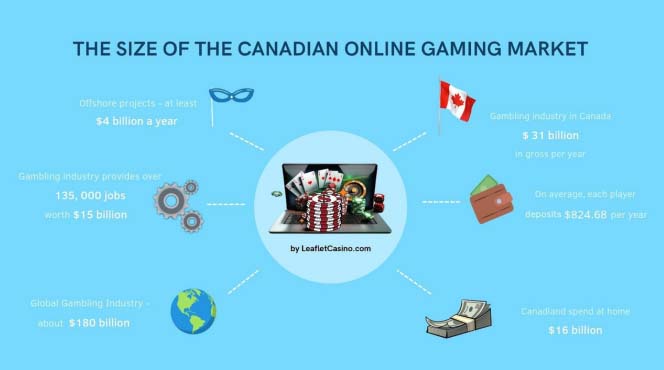 online-casino