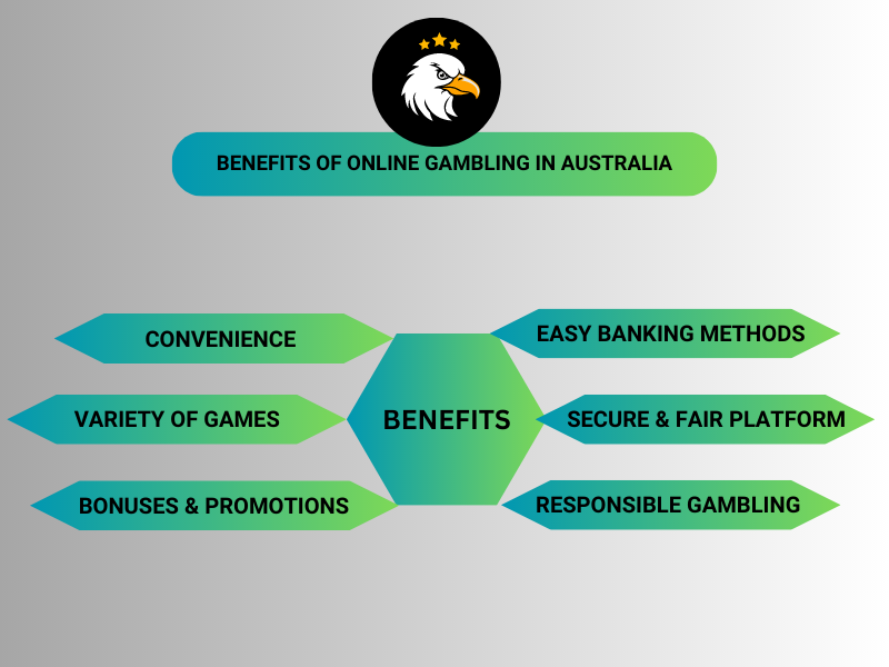 Australian Online Casino