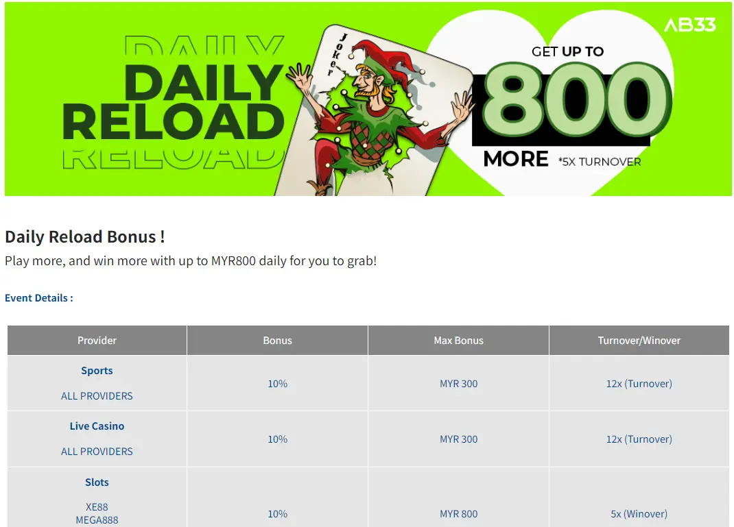 Reload Bonus Online Malaysia Casino AB33