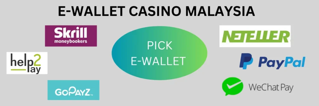 E-WALLET CASINO MALAYSIA